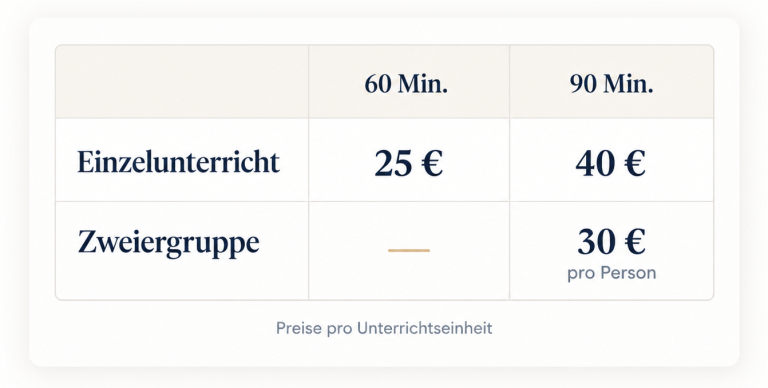 Mathematik · Physik · Chem Preise für Online-Nachhilfe in Mathematik, Physik und Chemie